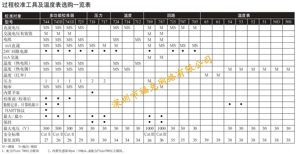 过程校准器及温度表技术特点和选购对照表