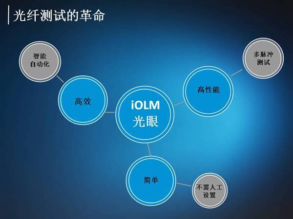 EXFO光眼iOLM-使每一个光纤技术人员成为专家！