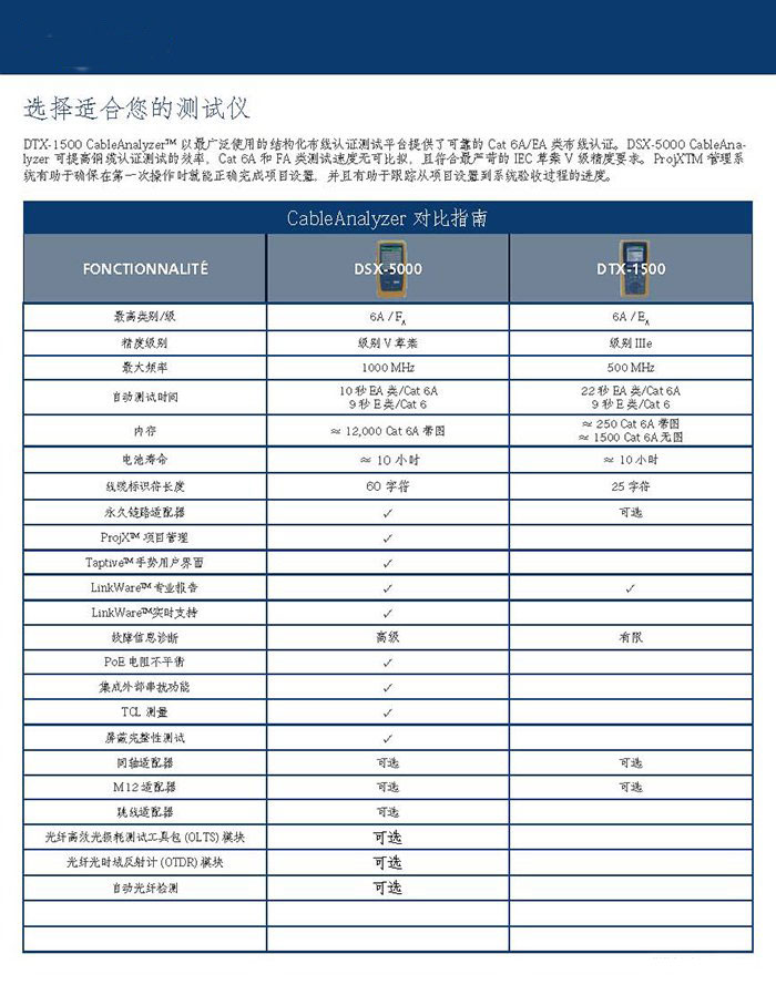 网线认证测试仪DSX-5000与DTX-1500参数对比